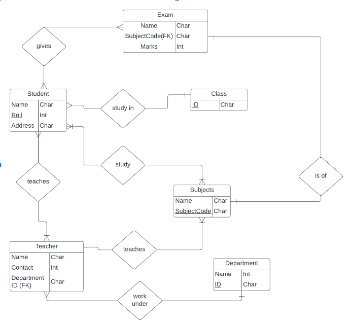 responsivedesign